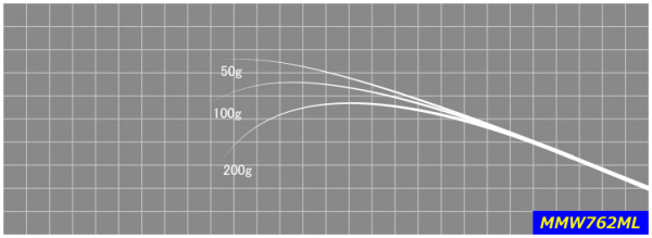 ジャストエースMMW ※エギング用ブランク